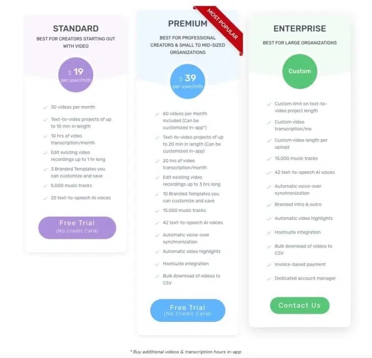 Pictory.ai Preisübersicht