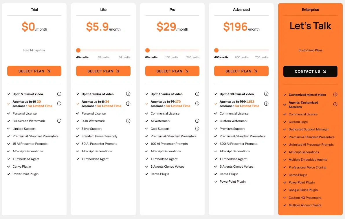 D-ID pricing overview