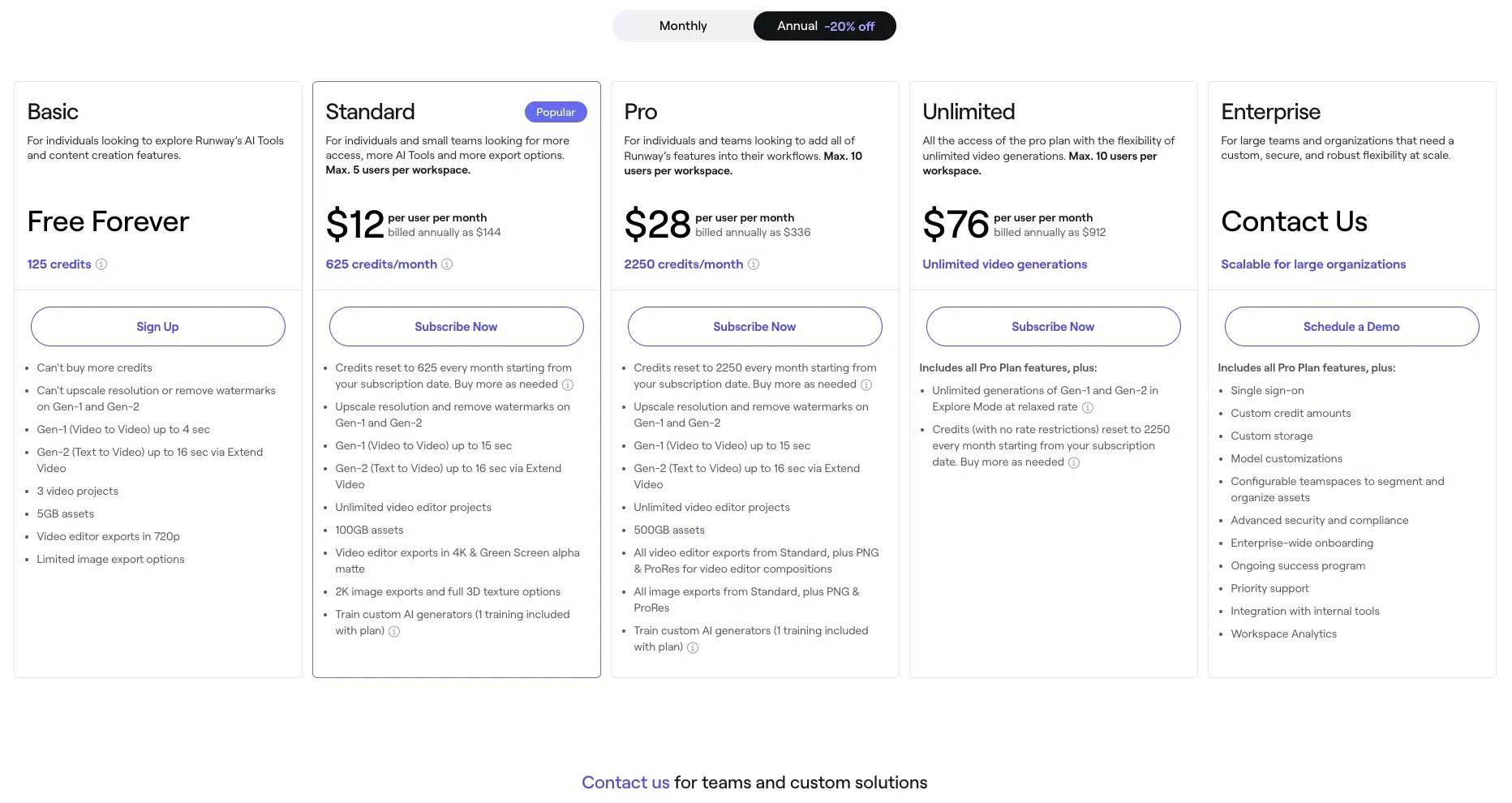 Runway pricing overview