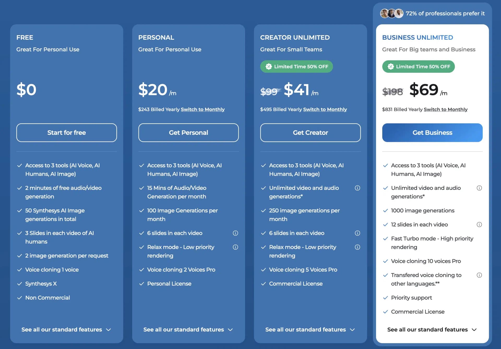 Synthesys pricing overview