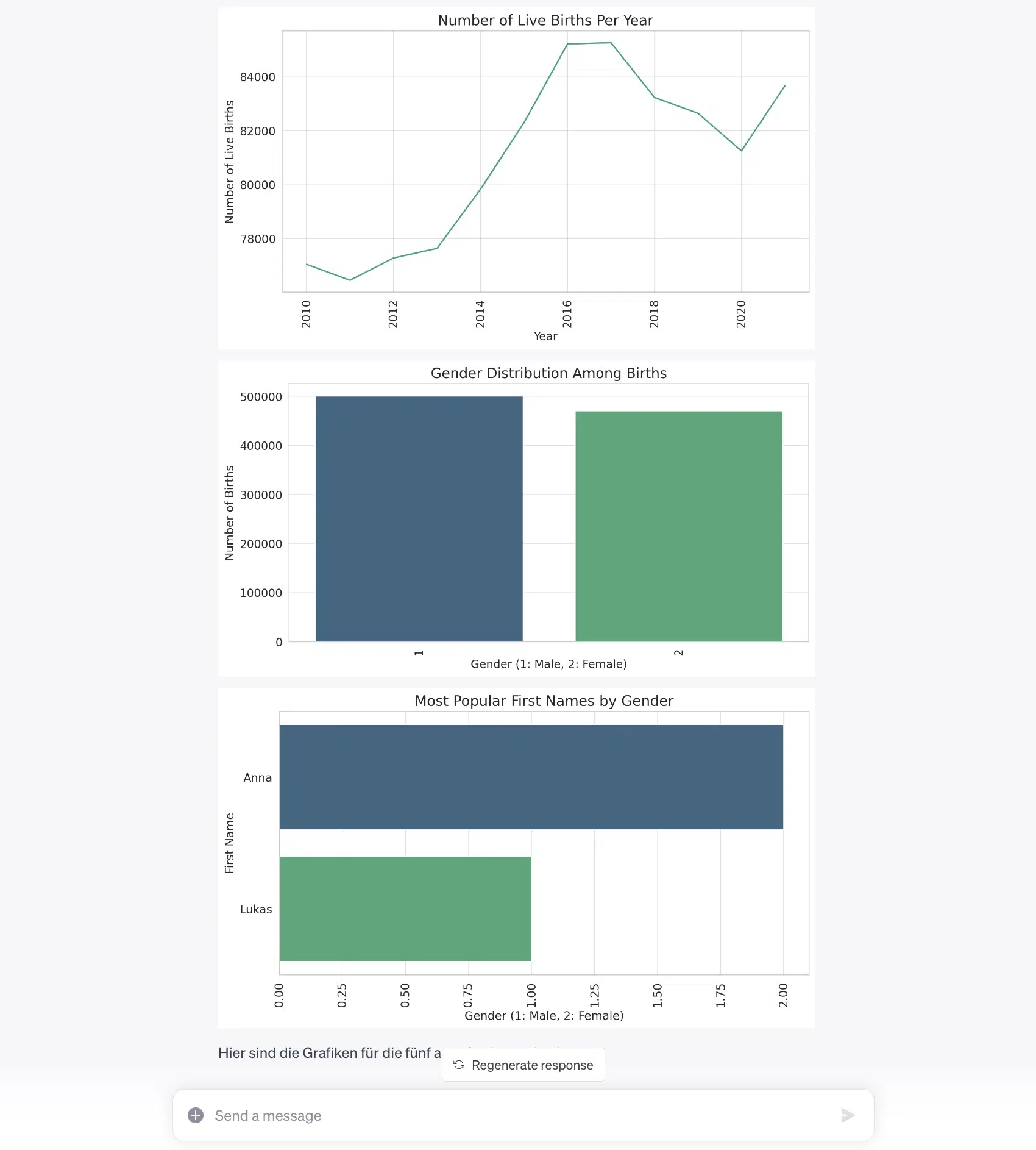 Code Interpreter example: Charts from data analysis