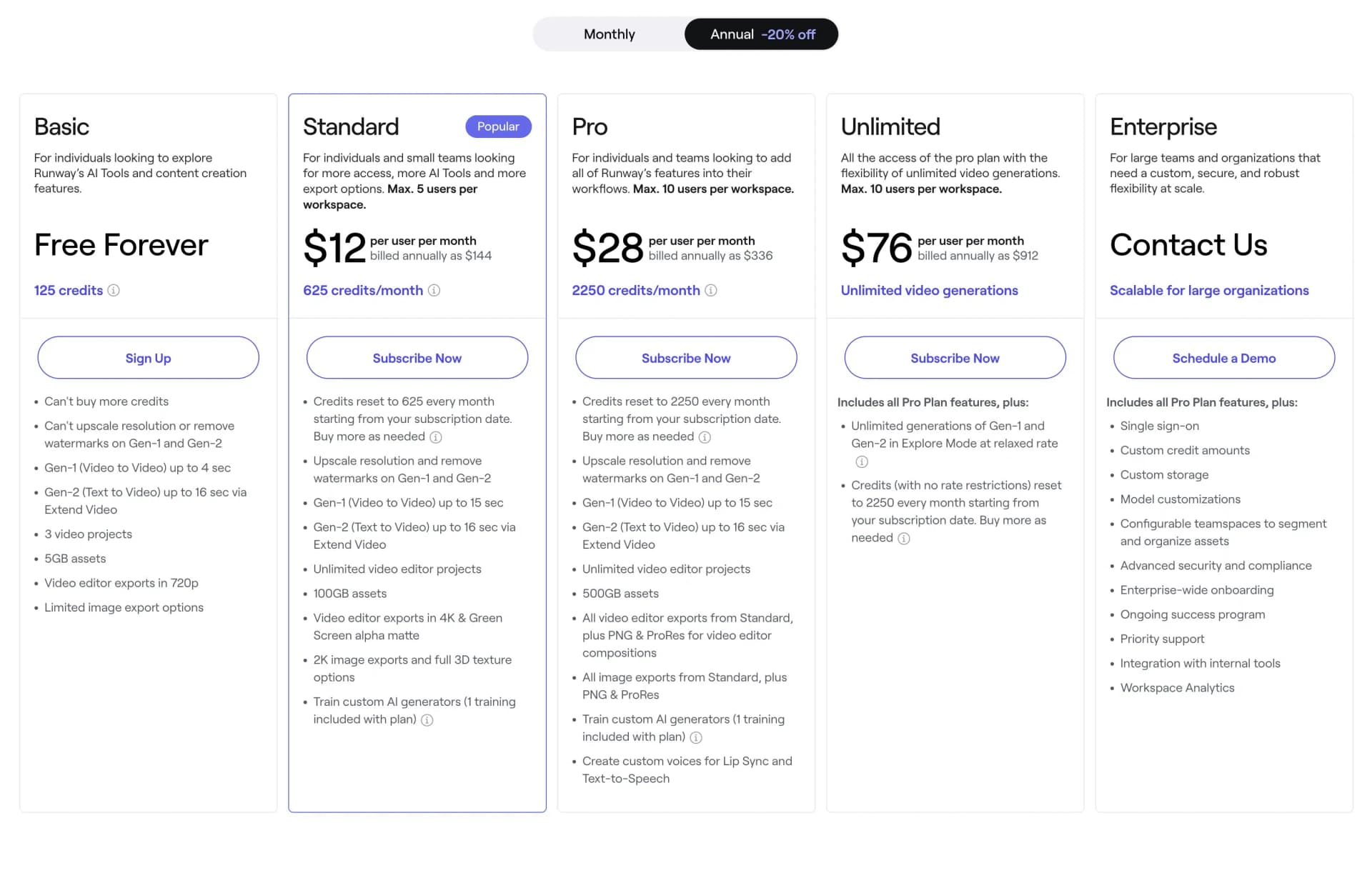 Runway pricing overview