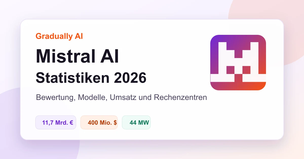 Mistral-AI-Statistiken 2026: Bewertung, Modelle & Rechenzentren