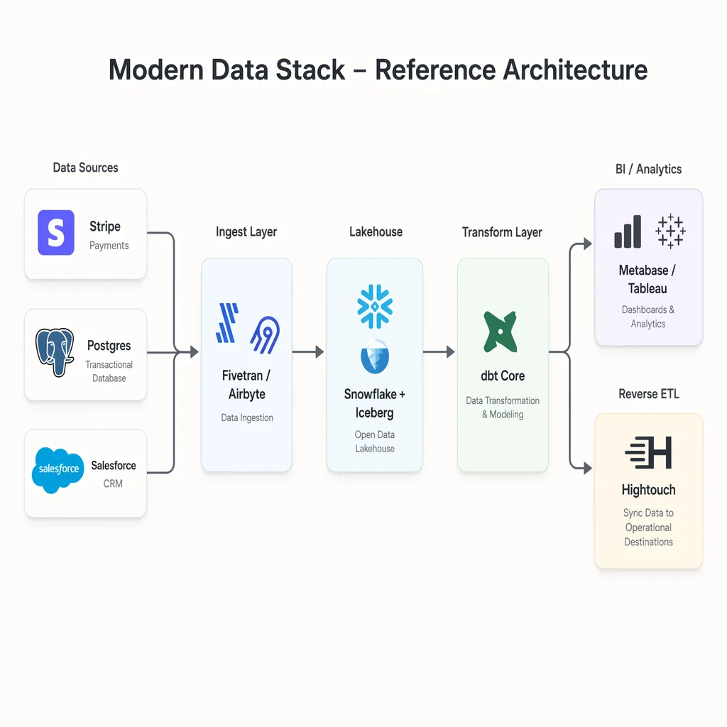 Data Pipeline Flowchart