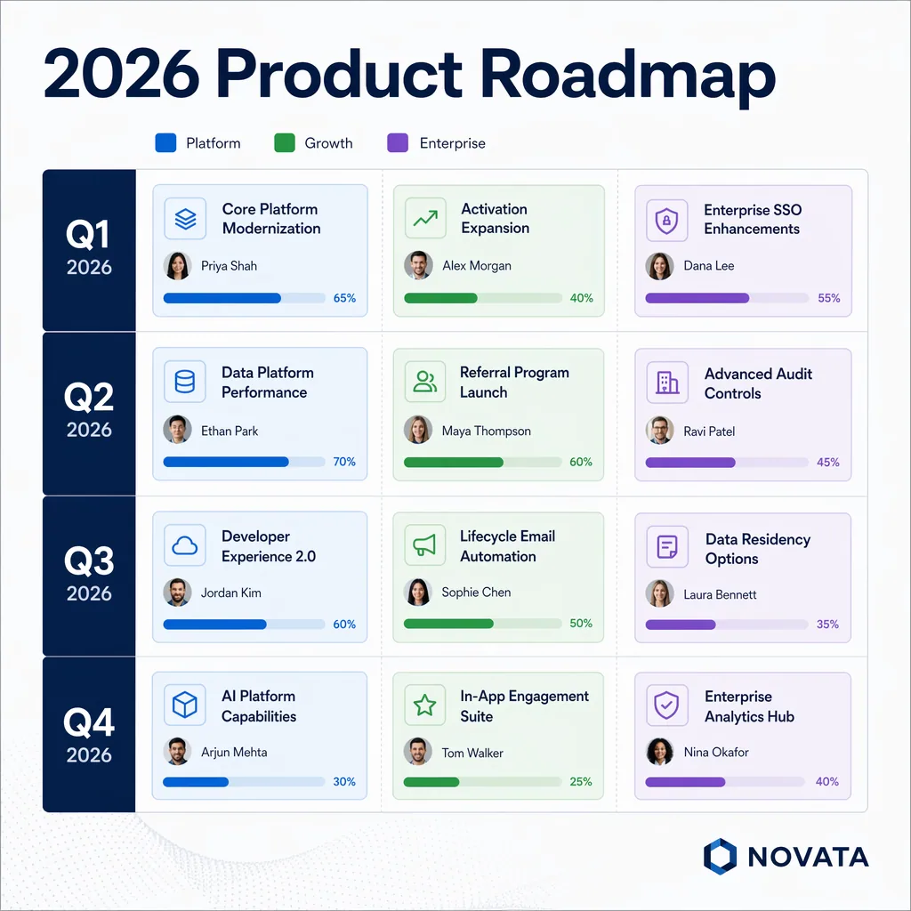 Product Roadmap Slide