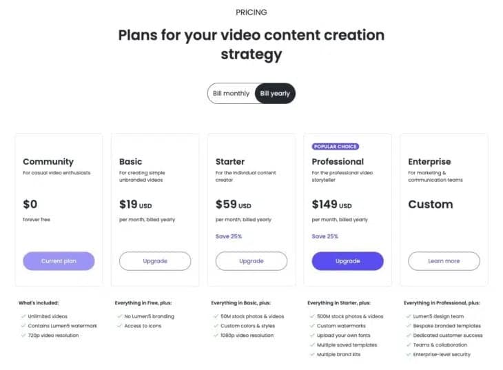 Lumen5 pricing overview