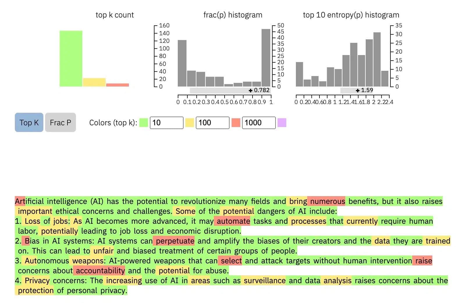 Top k count in GLTR with color mask