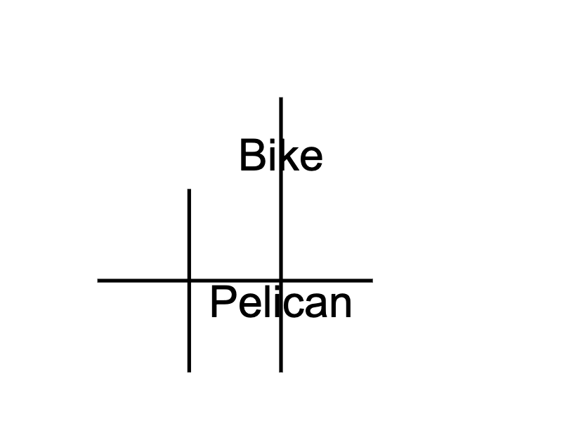 Llama 3.2 3B: Pelikan auf dem Fahrrad