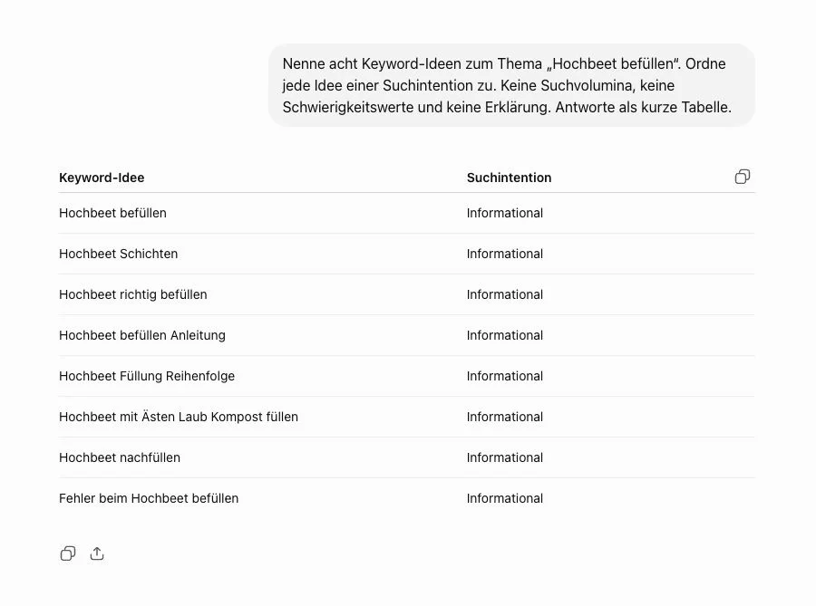 ChatGPT erstellt Keyword-Ideen mit Suchintention zum Thema Hochbeet befüllen