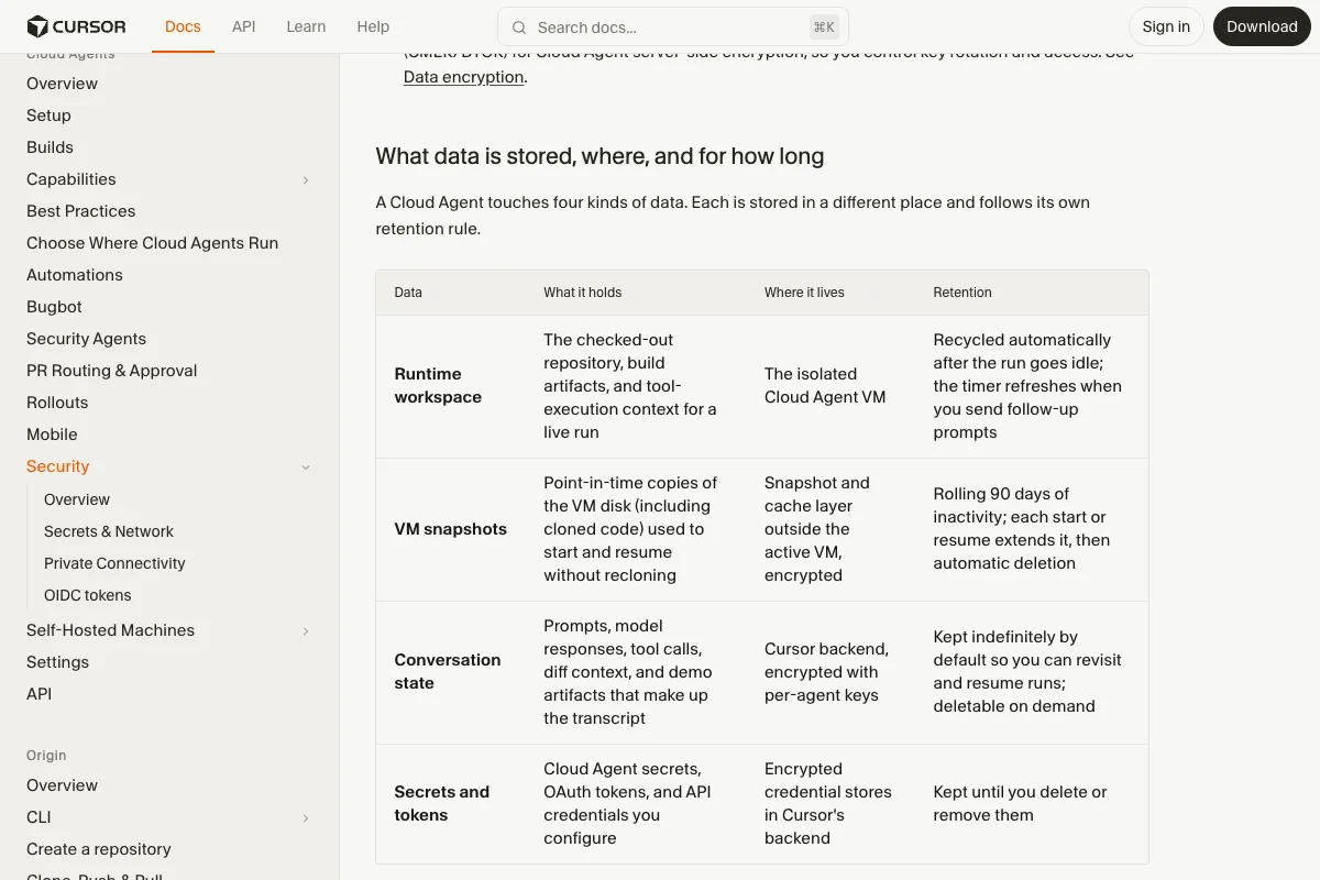 Table in the Cursor docs showing retention for Cloud Agent workspace, VM snapshots, conversations, and secrets