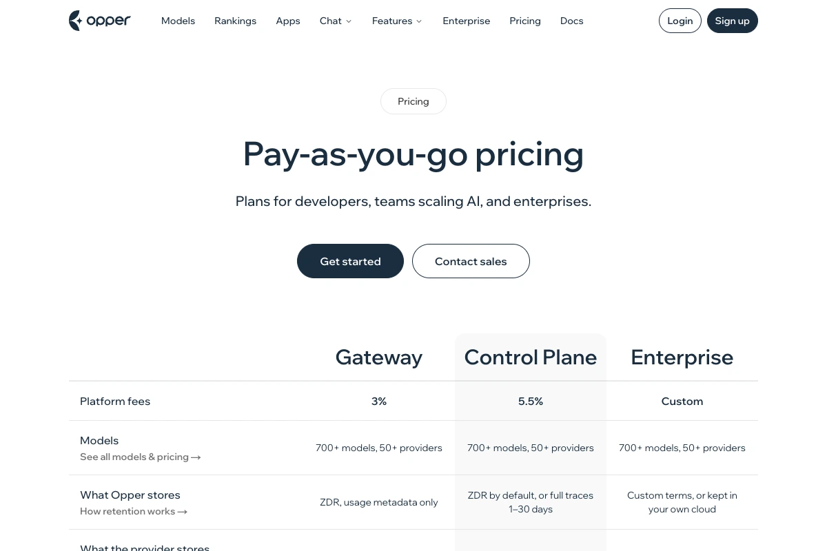 Preisseite von Opper mit den Tarifen Gateway, Control Plane und Enterprise