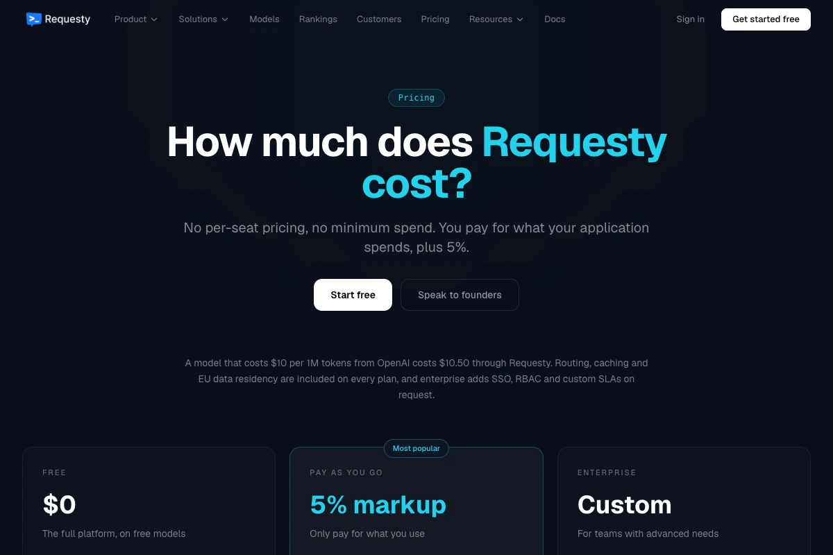 Preisseite von Requesty mit den Tarifen Free, Pay as you go und Enterprise