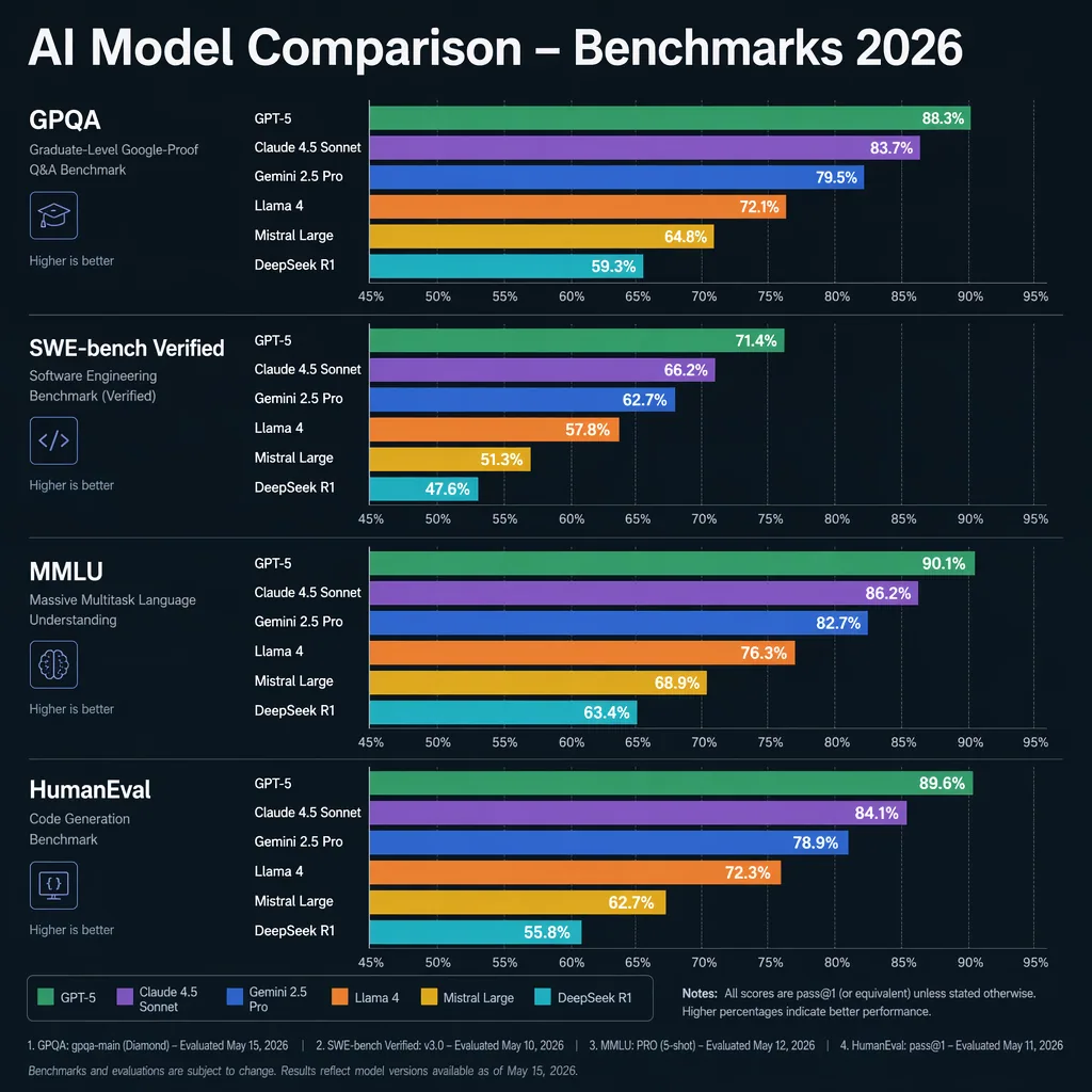 AI Model Benchmark Poster