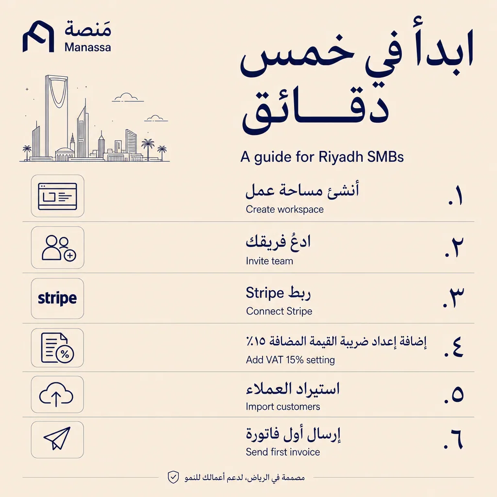 Arabisches SaaS-Onboarding-Poster