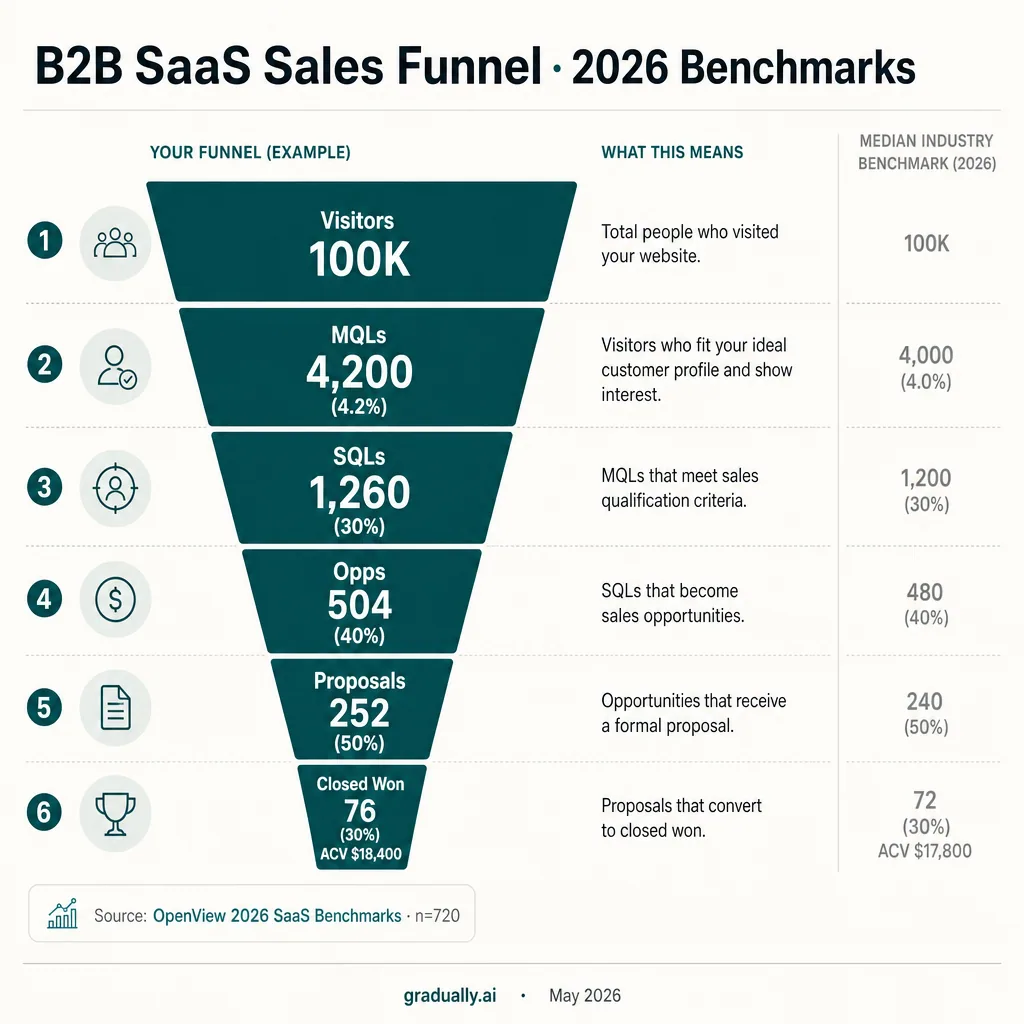 B2B-SaaS-Sales-Funnel