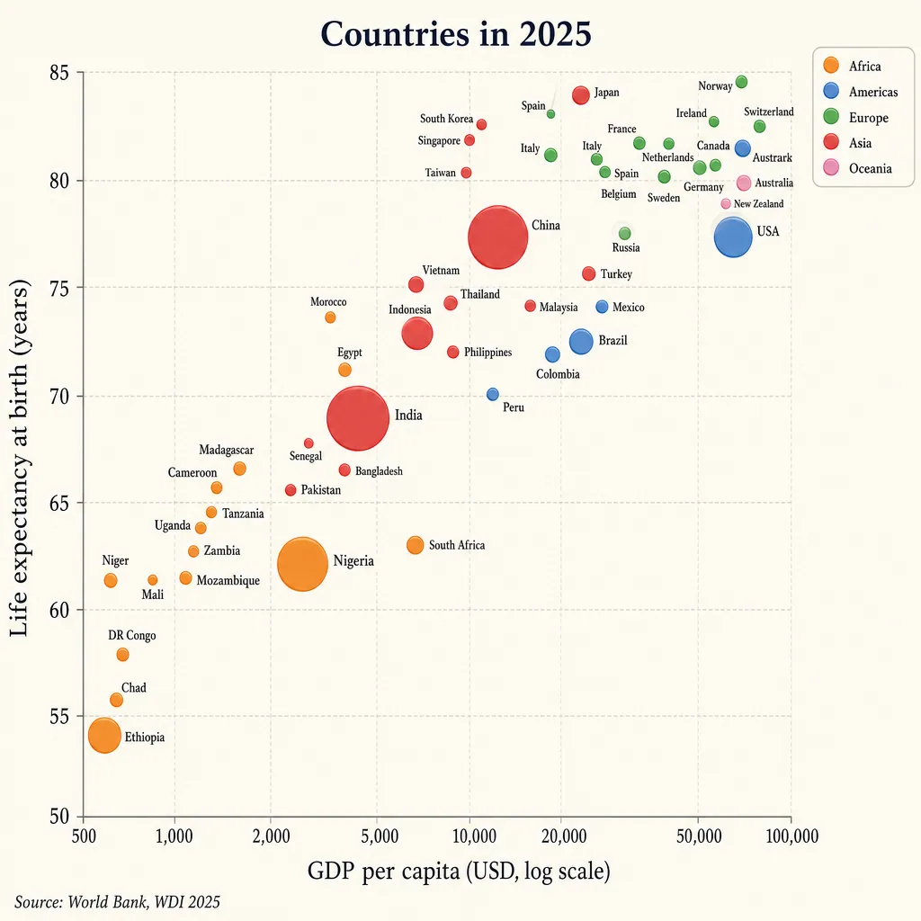 BIP-pro-Kopf-Bubble-Chart