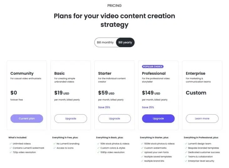 Lumen5 pricing overview