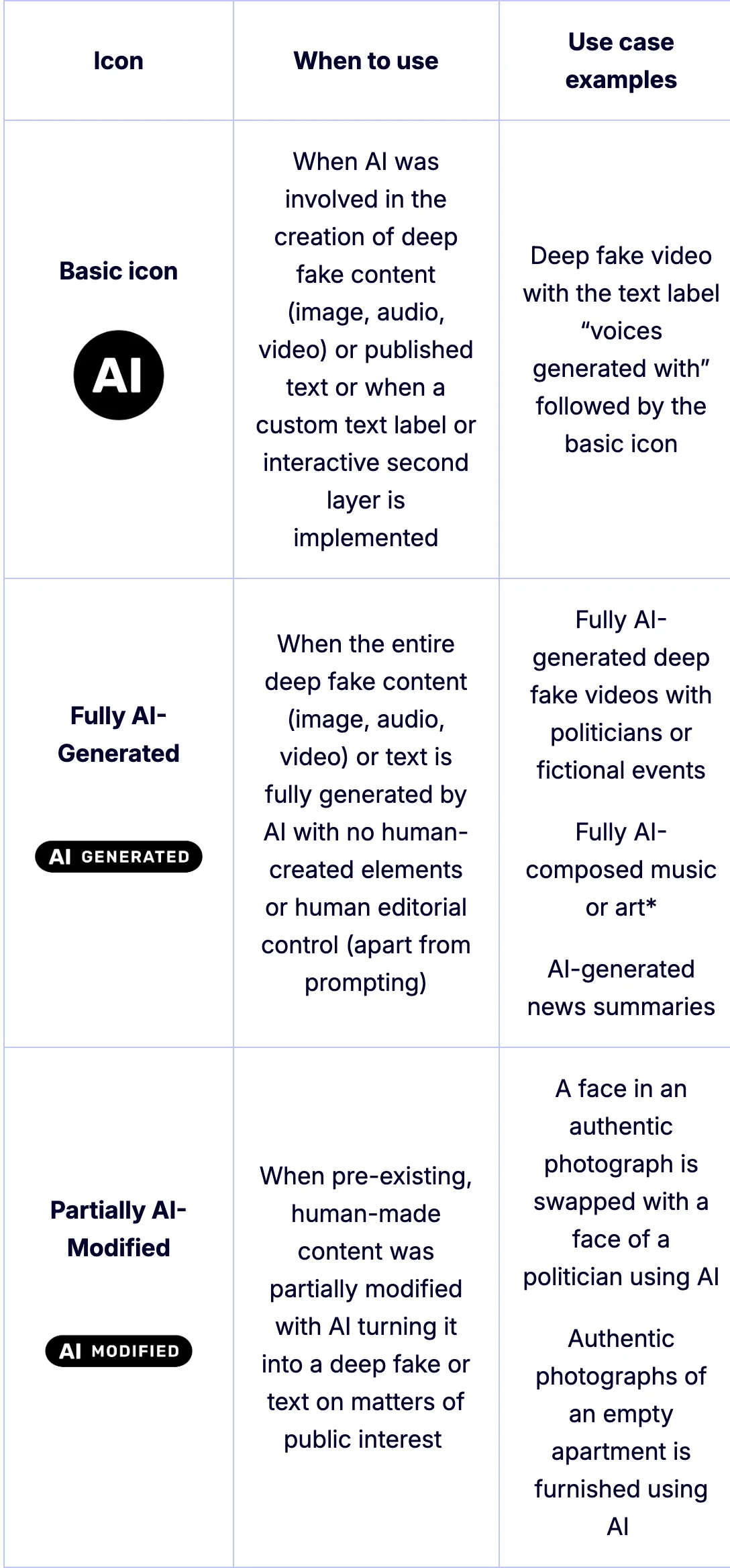 Official EU page with icons for labeling AI-generated content
