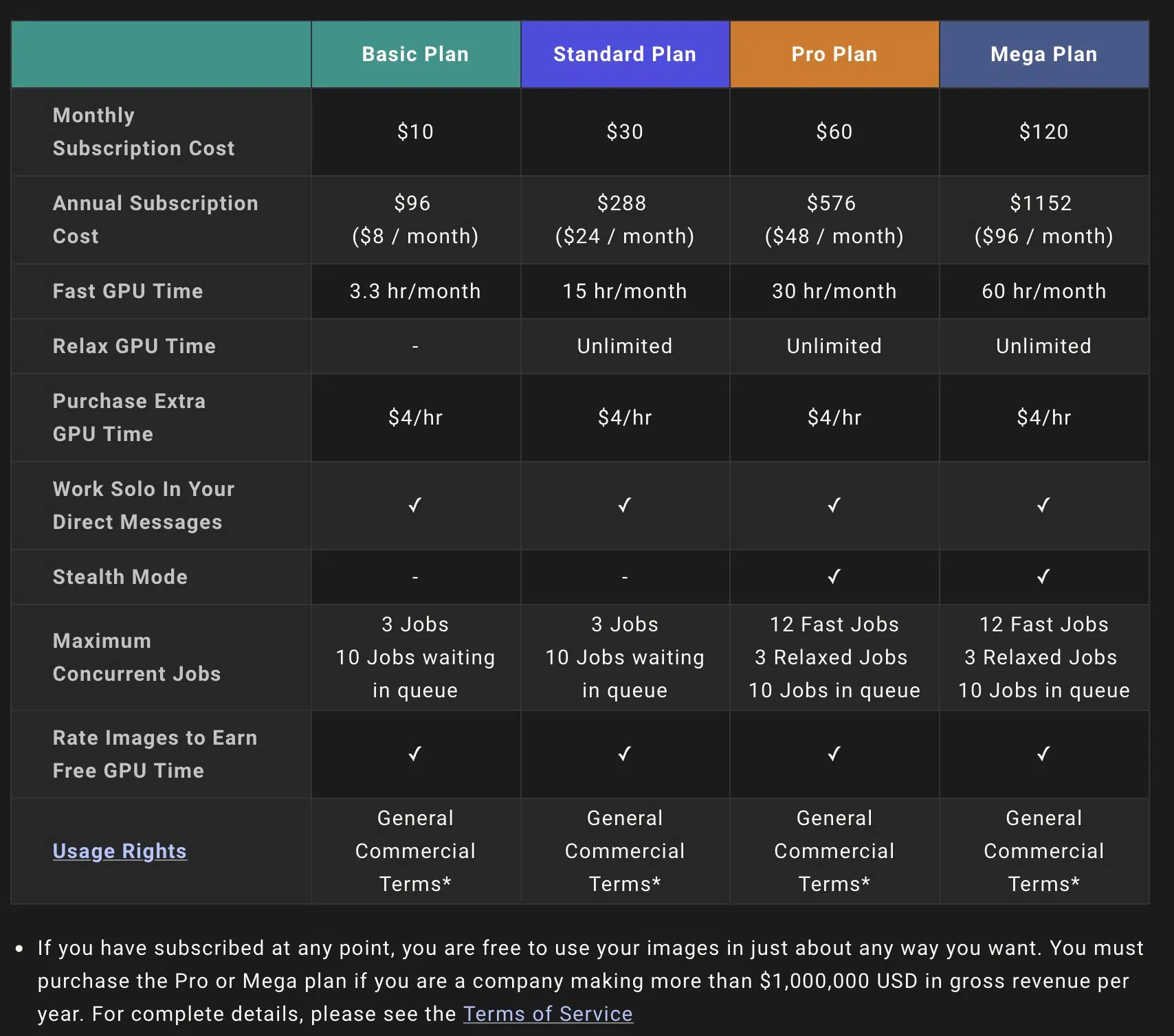 Midjourney pricing overview and plans