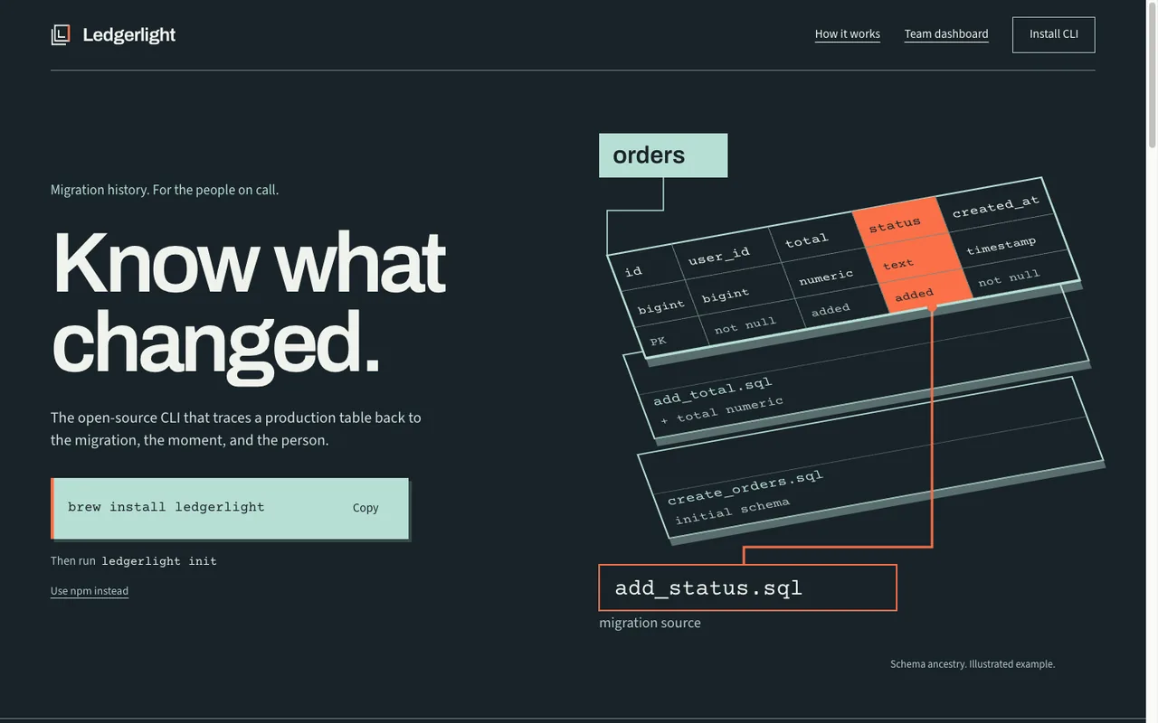 Preview of the example page for Ledgerlight